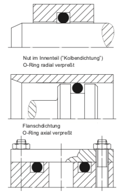 2 Einbauarten und Konstruktionshinweise - O-Ring-Lager O-Ring haus